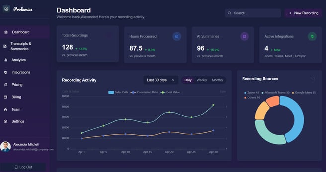 Prolumios Dashboard mit einer sehr guten übersicht über alle Funktionen