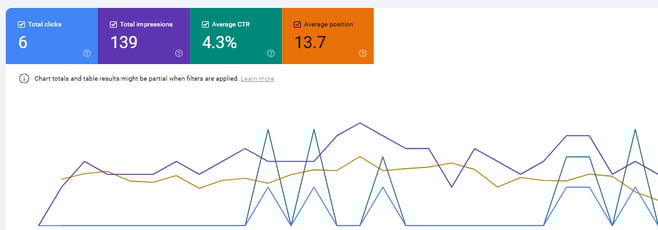 BragencyX website google search console insights