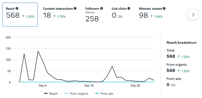 facebook analytics meta