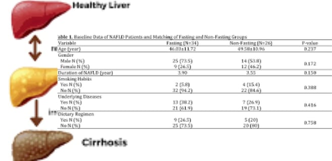 Fatty Liver Disease fasting effect 