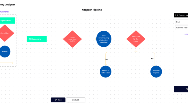 Automation, playbook to automate repetitive tasks of a customer success manager