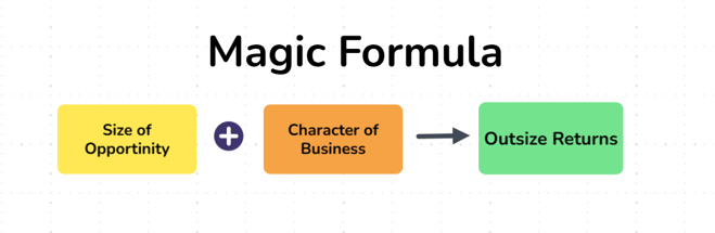 Visual representation of how the size of opportunity combined with the character of the business