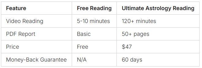 a table with a list of the best books on the internet