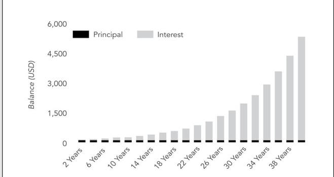 growth money index