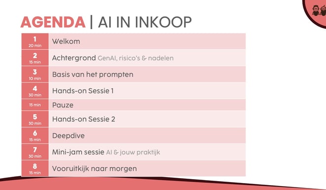Agenda AI voor inkoop workshop