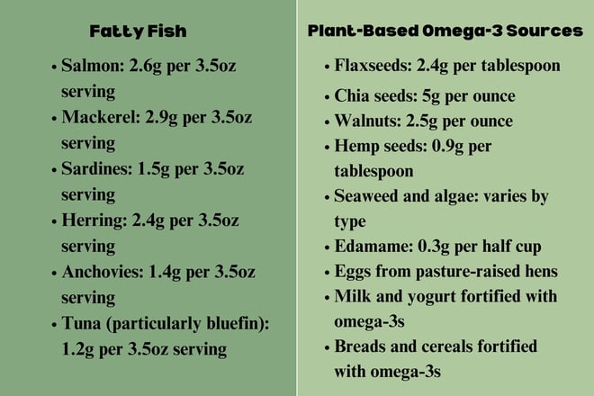 a table with a list of fish and vegetables