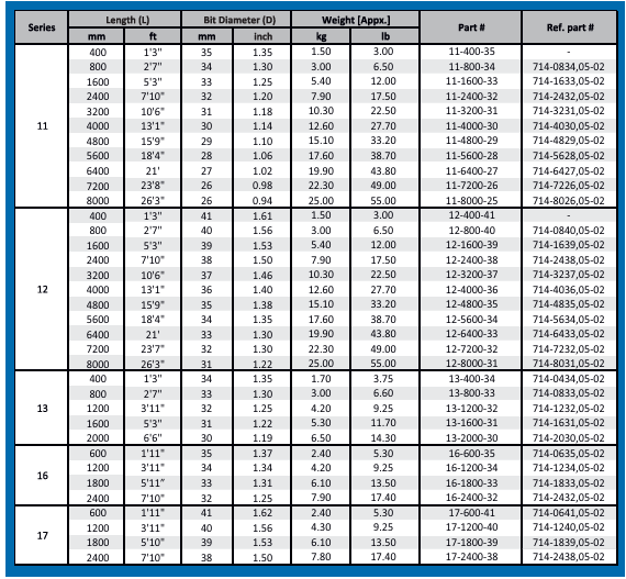 Barrenas de perforación 22x108 para martillos neumáticos