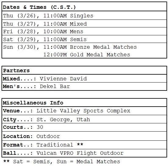 PPA Texas Open dates, times, partners, general info