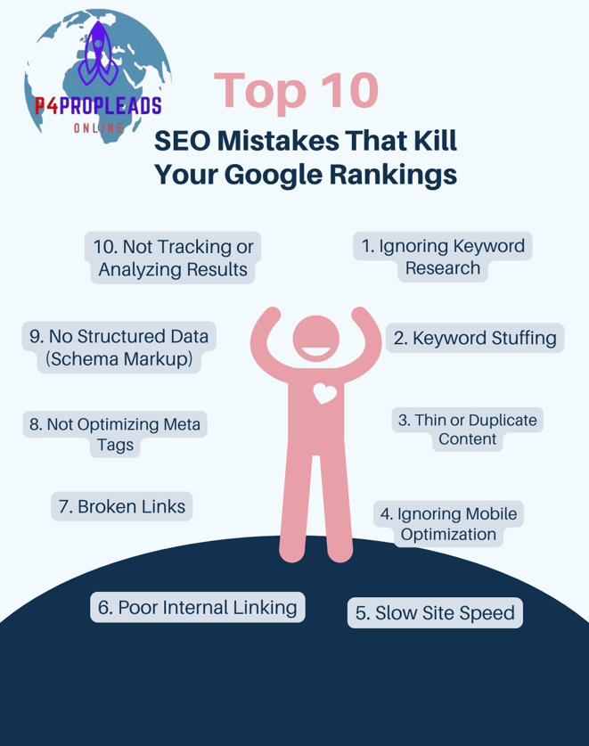 Top 10 SEO Mistakes That Kill Your Google Rankings (And How to Avoid Them)