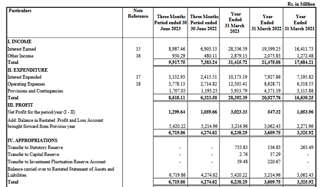 income statement_esaf sfb ipo analysis_the moat investor