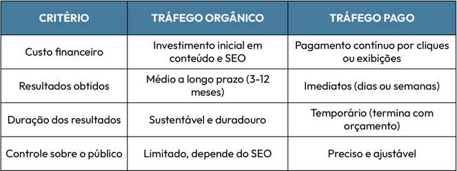 Comparação DE MARKETING