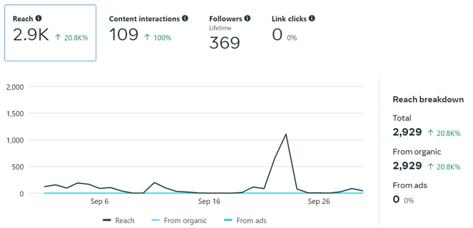 instagram analytics