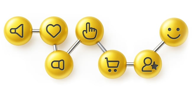 Customer journey from match B2B