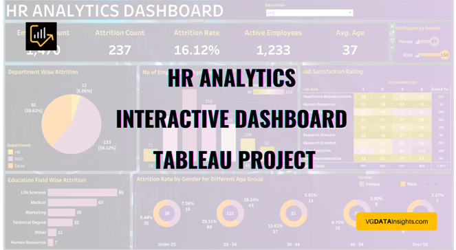 Tbleau interactive dashboard