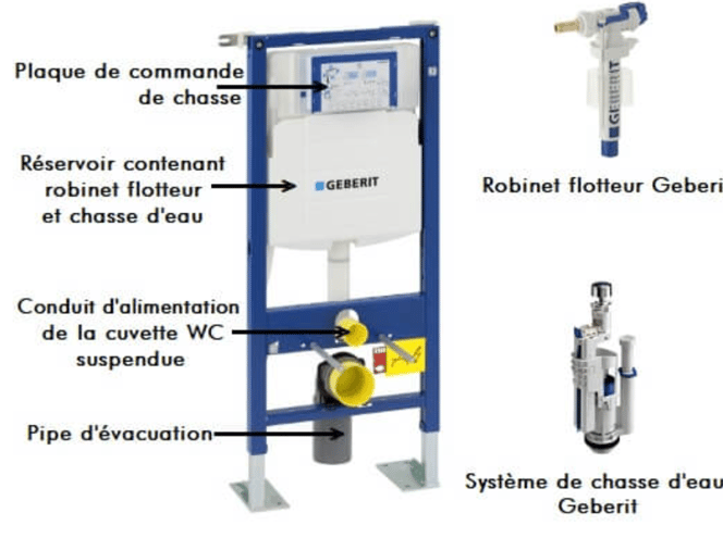 depannage mecanisme wc toilette suspendu reparation villefranche sur saone 69400