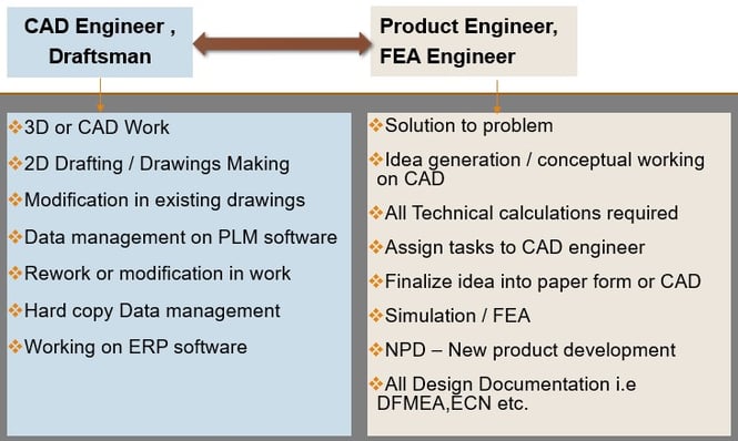 ITA Mech Engineering, Mechanical Engineer, Mechanical Engineering