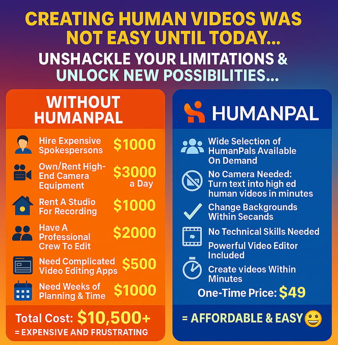 Image showing a comparison making video without humanpal and making video with Humanpal 