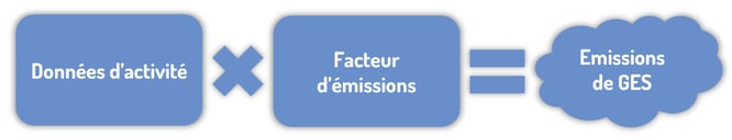 Facteur d'émissions formule