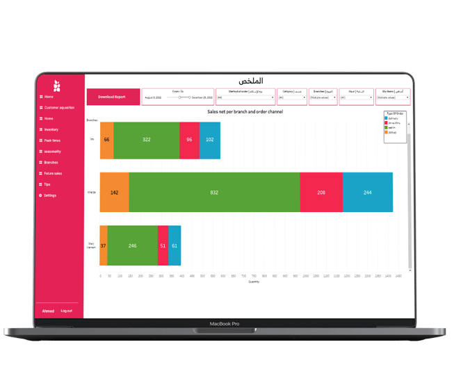 onqoud platform