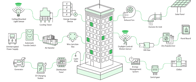 Energy Monitoring System