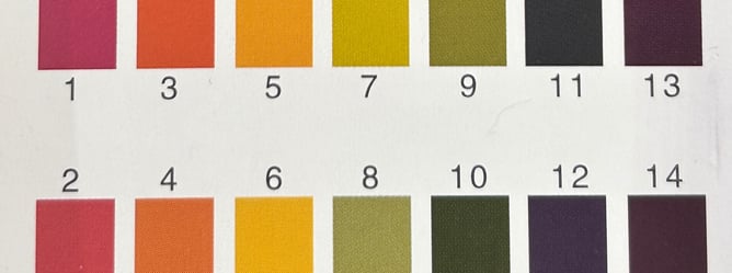 pH colour chart numbers 1 to 14