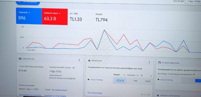 Google Ads reklam performansını gösteren istatistik ekranı – Paramarka dijital reklam yönetimi