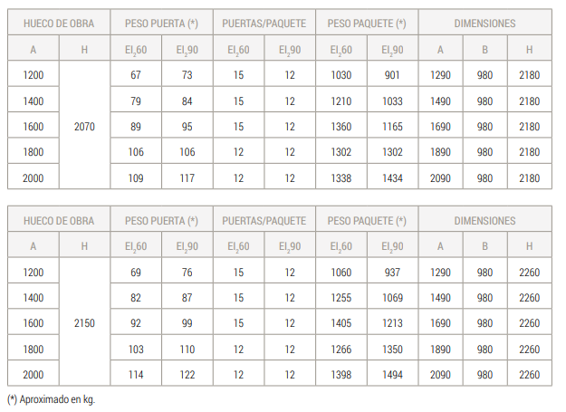 a table with a number of numbers and a table of numbers