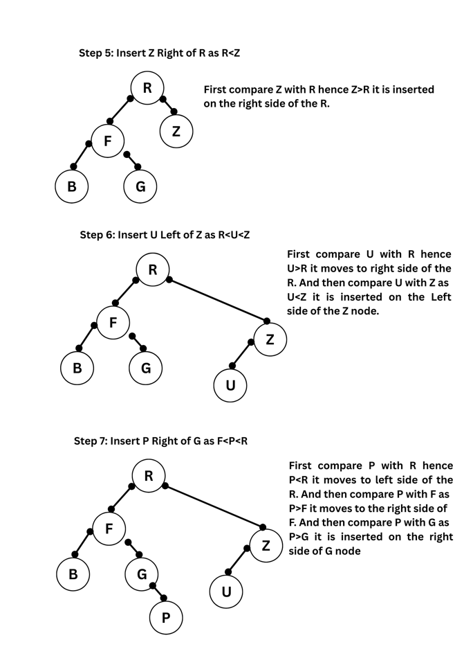 create binary search tree