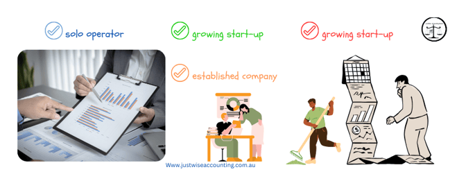 Accounting services for solo operators, growing start-ups, and established companies
