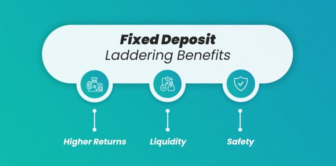FD laddering benefits