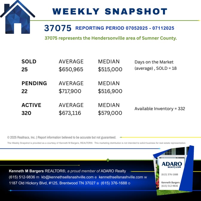 Nashville Housing Market Update as of July 12, 2025