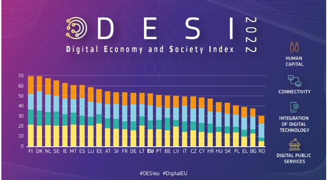 Kit Digital países con mayor digitalización