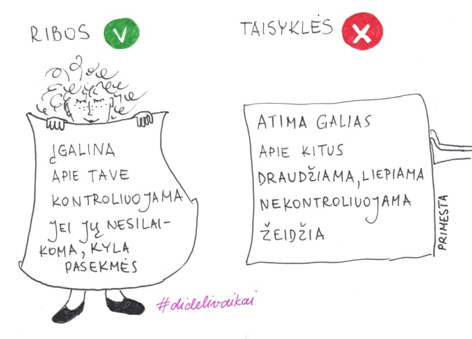 iliustracija apie ribas ir taisykles
