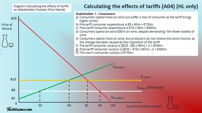 Diagram Tariffs 1