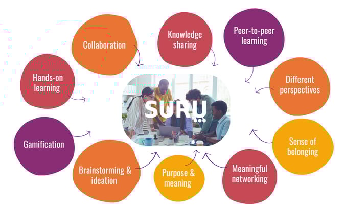 Human connection drives engagement
