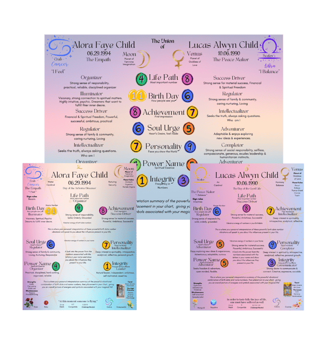 Numerology charts personal companion