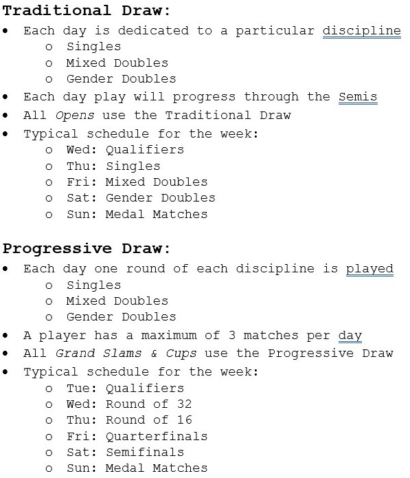 PPA Traditional vs Progressive Draws