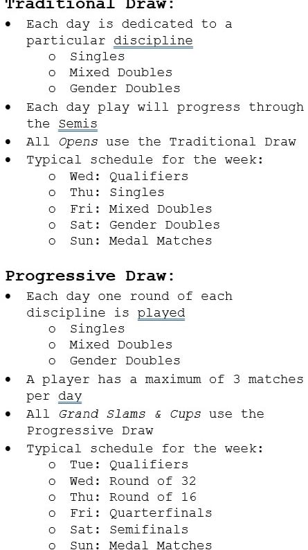 PPA Traditional vs Progressive draws explained