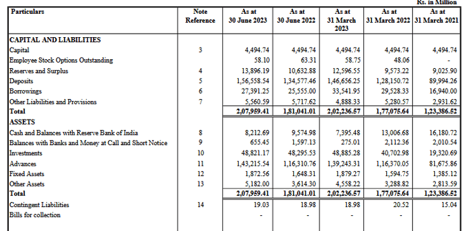 balance sheet_esaf sfb ipo analysis_the moat investor