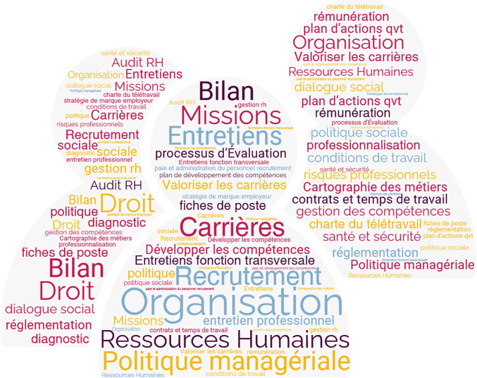 Nuage de mot sur les ressources humaines