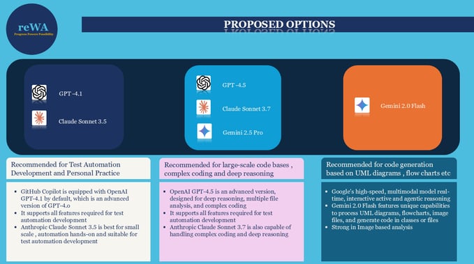 Proposed Options