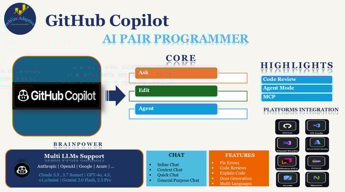 GitHub Copilot