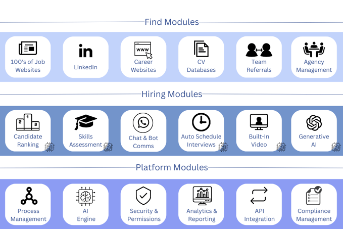 Squarecruit ATS AI-Powered recruitment platform. The only hiring solution you'll need..
