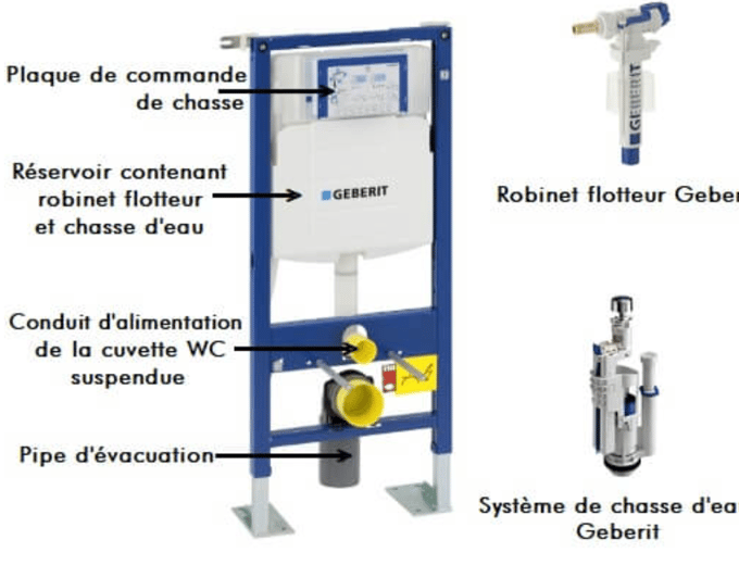 depannage mecanisme wc toilette suspendu reparation Savignieux 01480