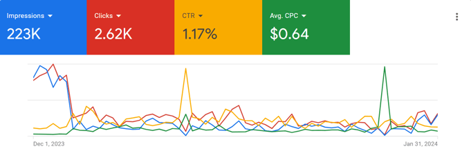 Display Ads