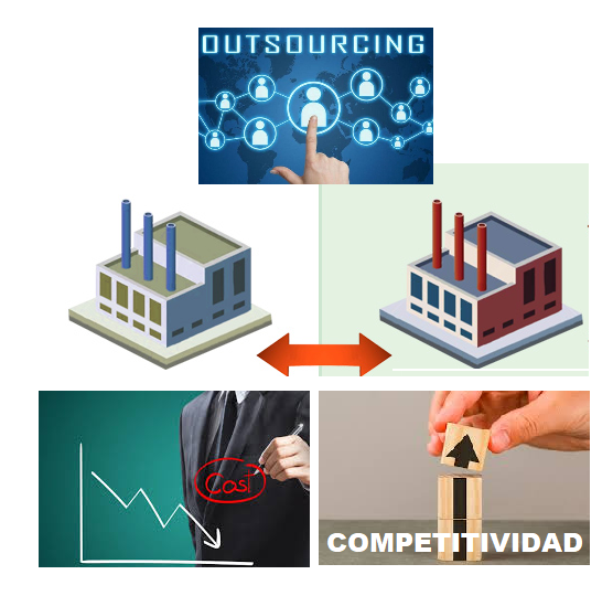 Externalización de procesos industriales y servicios GLOBALIBER