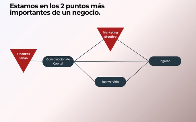 Diagrama Posicionamiento