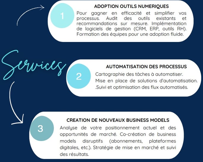 services de transformation numérique, IA en PME, intelligence artificielle, outils numeriques