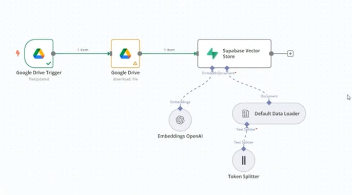 Agente de IA con n8n