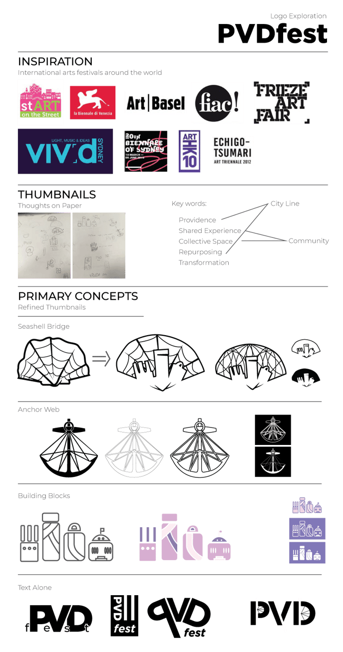 PVDFest Logo Exploration